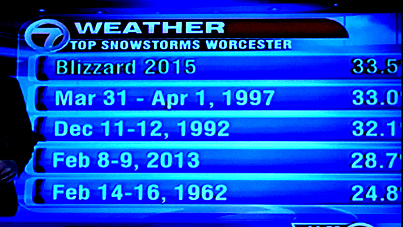 1.3m snowfall in just seven days