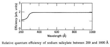 relative quantum effciency